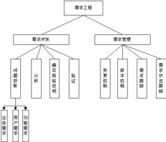 UML軟件工程組織在計算機軟件技術開發中的應用
